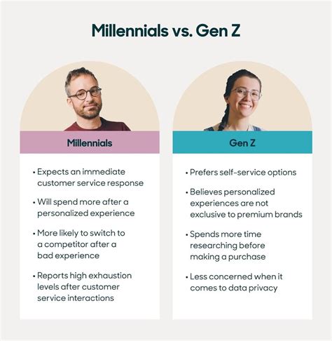 millennial vs gen z skincare.